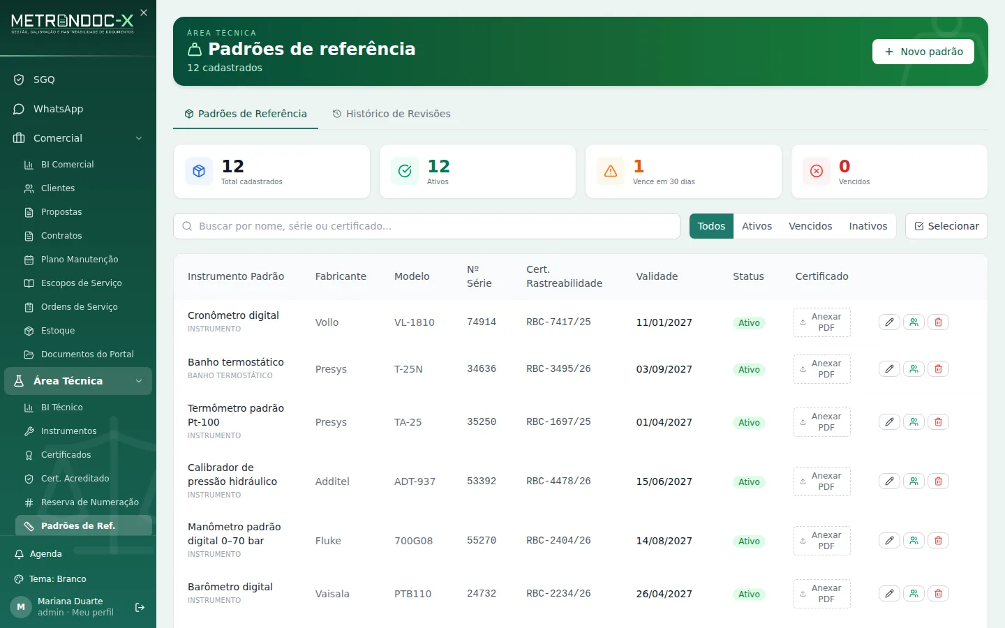 Tela de padrões de referência com certificados de rastreabilidade e status de validade
