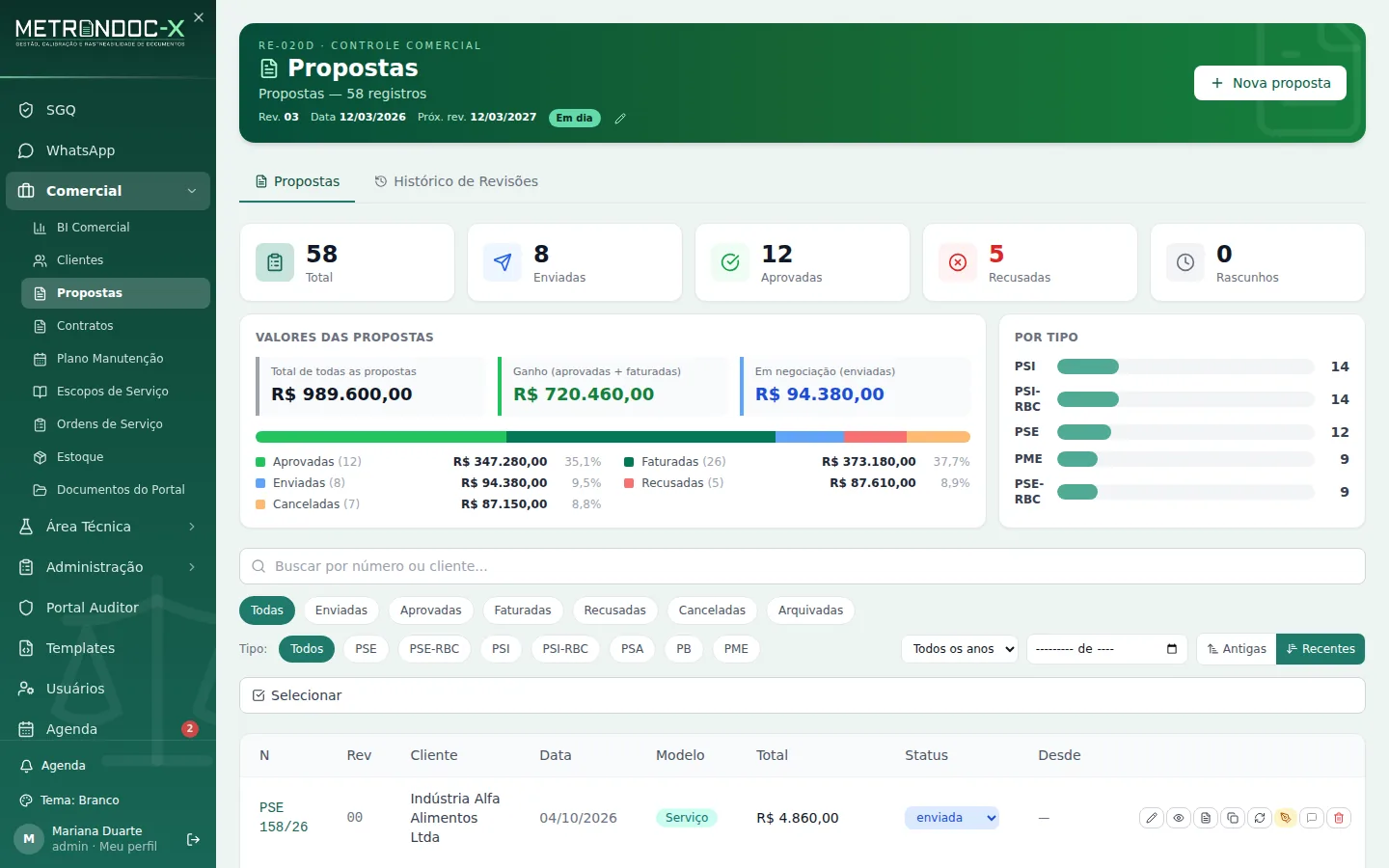 Tela de propostas comerciais com valores aprovados, pendentes e status de cada proposta