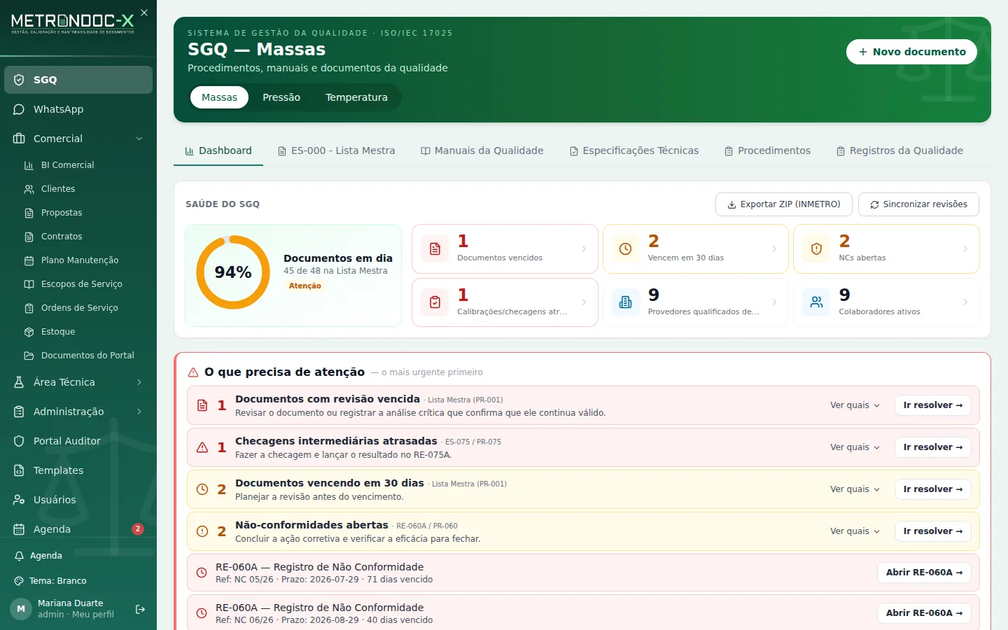 Painel do SGQ do MetronDoc-X com indicadores da qualidade, lista mestra e alertas